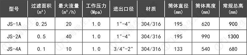 袋式過濾器技術(shù)參數(shù)單袋凹蓋式