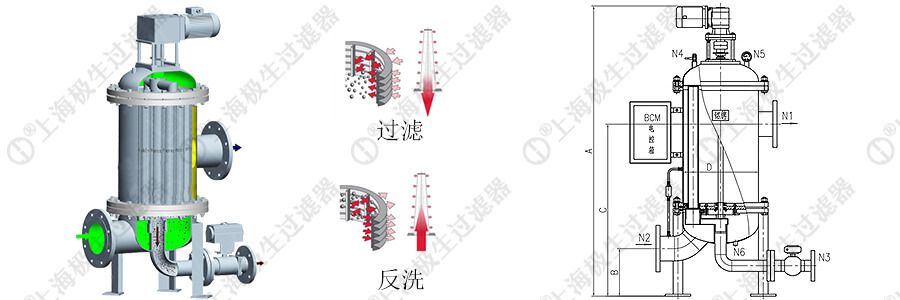 反沖洗過濾器流程示意圖