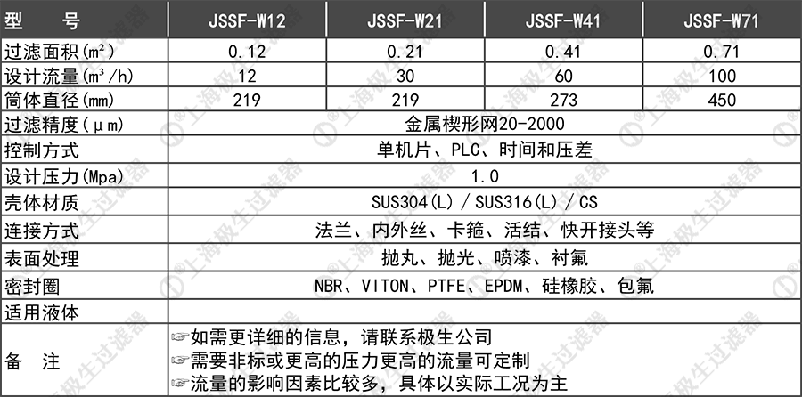 自清洗過濾器技術(shù)參數(shù)外刮式